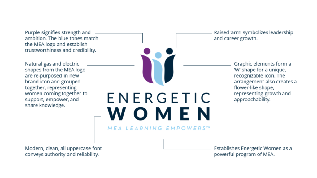 energetic-women-2017-logo-explanation